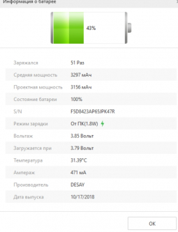 100 